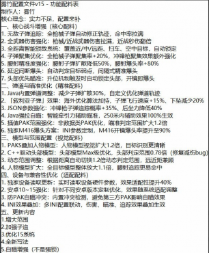 和平精英雾竹配置v15改文件